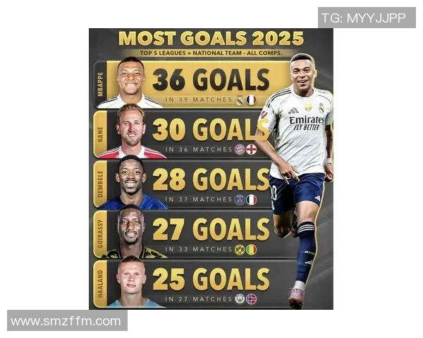 2025年世界足坛球星火爆实力排行榜一切面深度解析